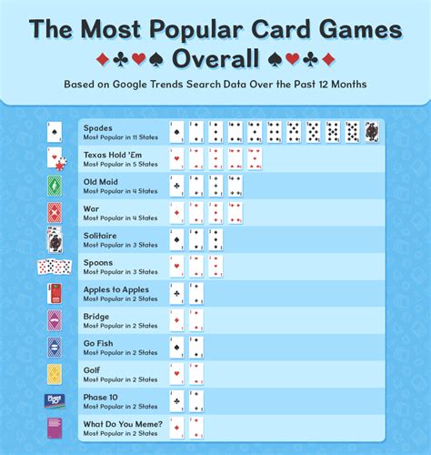 game card net|list of all card games.